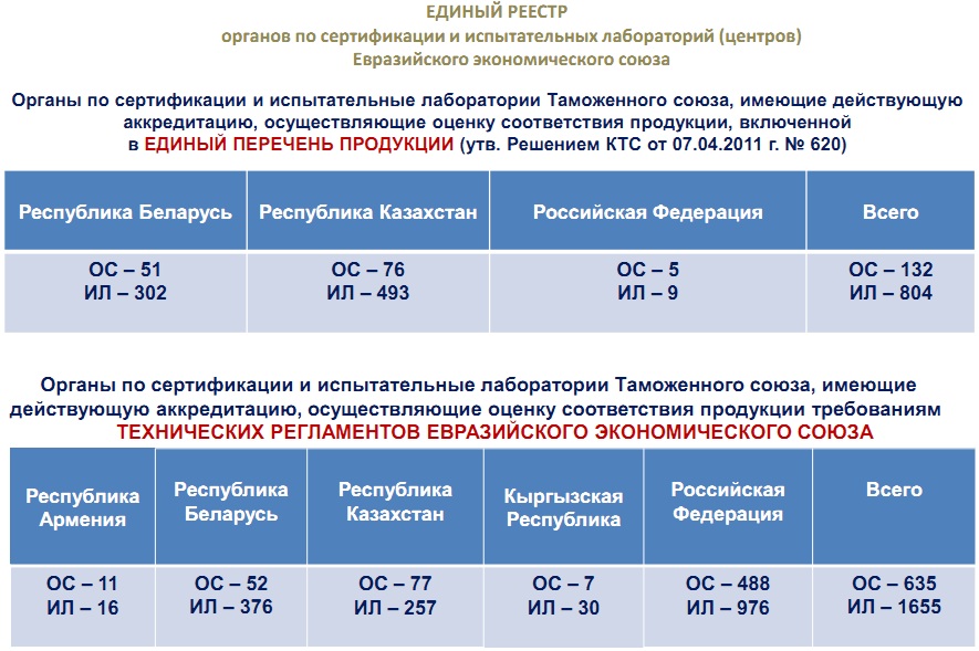reestr laboratoriy 17 04 11