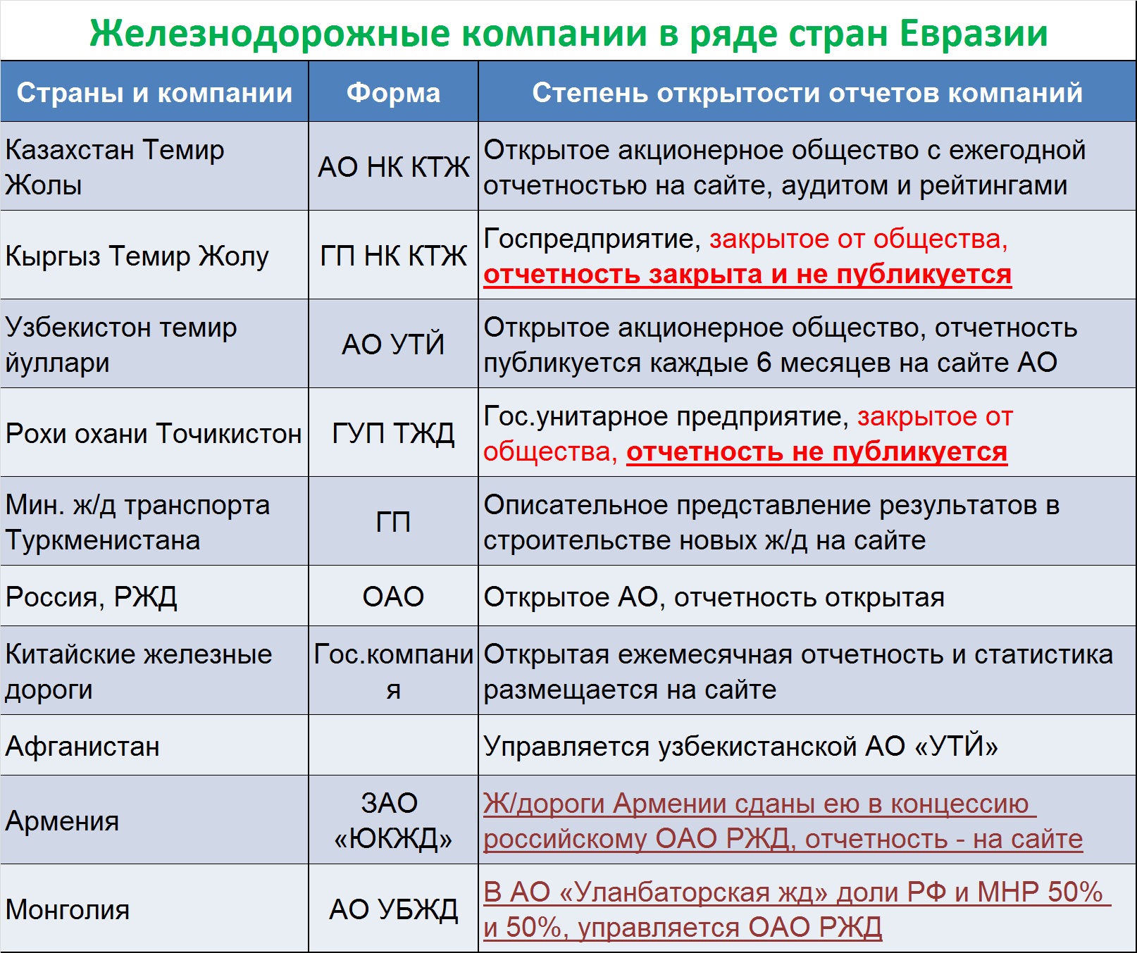 rail ways in eurasia