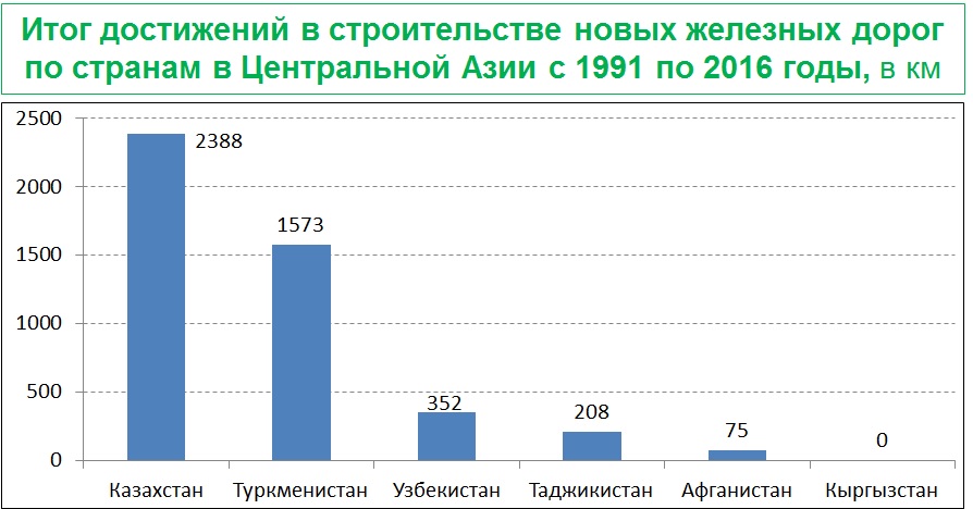 results rw in eurasia